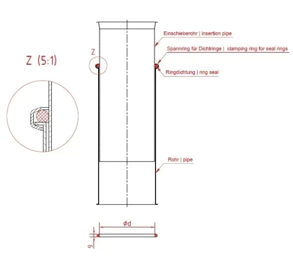 Žiedas sandarinimo teleskopui d250