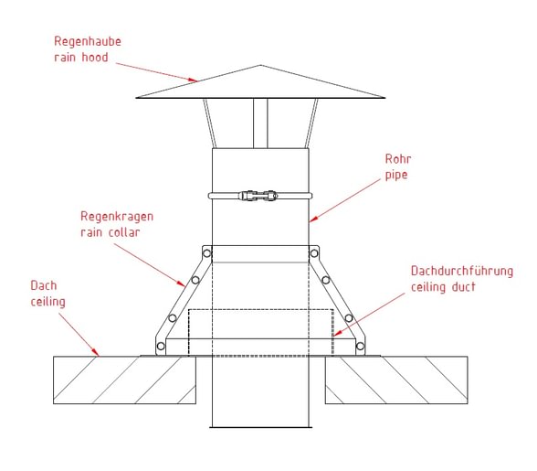 Sijonas ant vamzdžio d140/2mm, cinkuotas