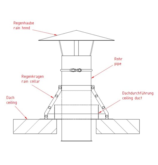 VAMZDŽIŲ SANDARINIMO SPRENDIMAS